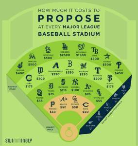 Graphic of MLB proposal costs